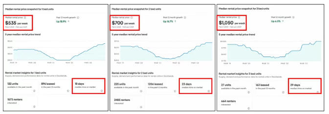 【澳洲·项目】Aluna at Collins Wharf|双水岸之冠,私藏一城风华