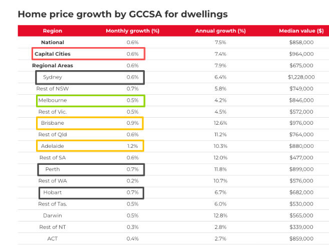 10月房价月报拆解：全国连涨10个月、年飙7.5%，春季动能转向“落后城市”
