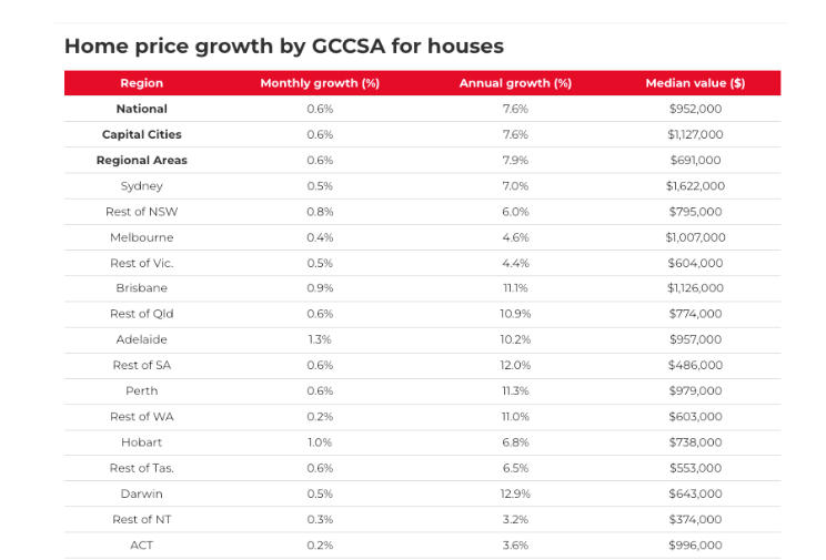 10月房价月报拆解：全国连涨10个月、年飙7.5%，春季动能转向“落后城市”