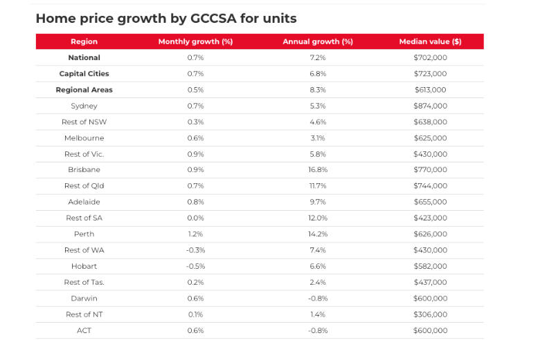 10月房价月报拆解：全国连涨10个月、年飙7.5%，春季动能转向“落后城市”