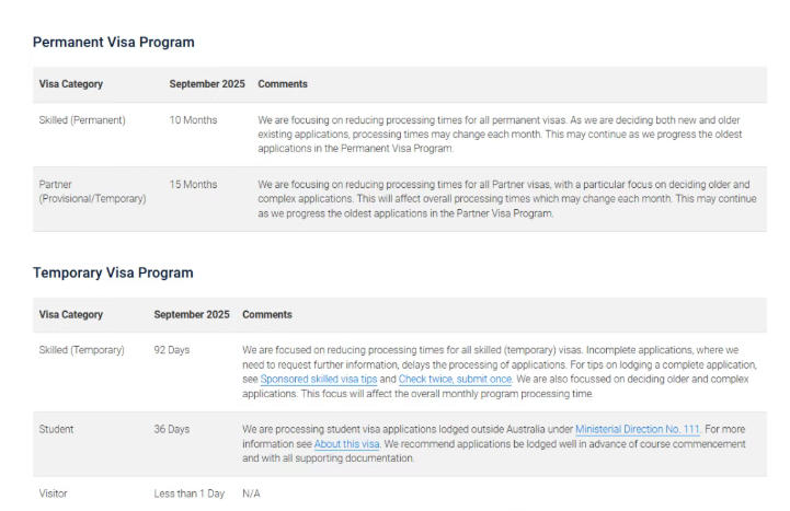11月签证速报：190/491至长27个月，482至快16天——2025-26澳洲审理时间全解析