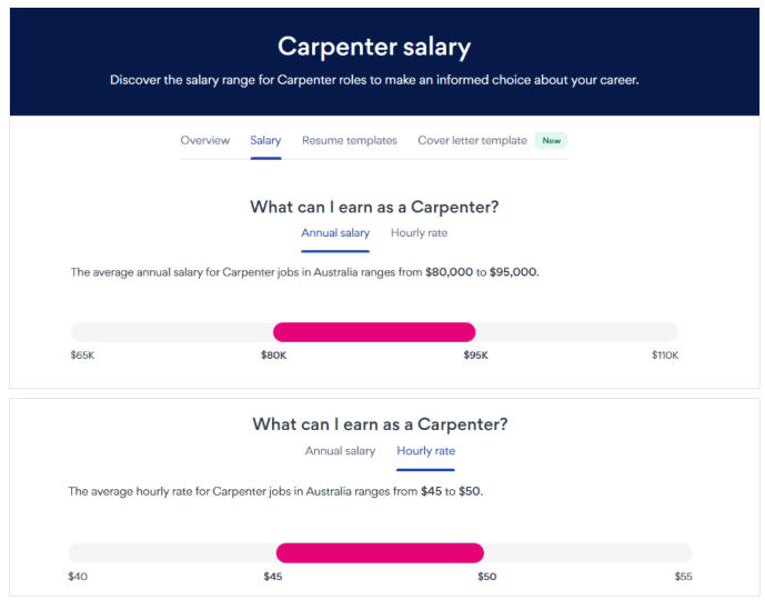 澳洲非常缺人的职业：木工——1.2万职位空缺、时薪50澳元、零门槛也能年入11万
