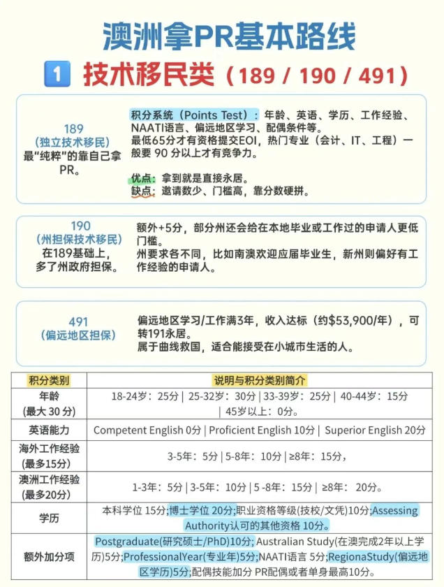 从“打分”到“盖章”：一张图看懂澳洲PR四条主线，别让捷径变弯路