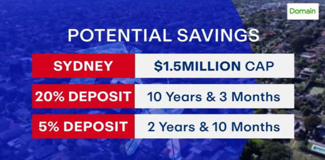 当前市场中，哪种房产类型涨得快？