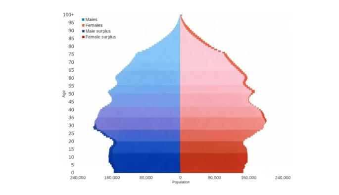 从第七到：澳洲为何被移民票选“想去的国家”？