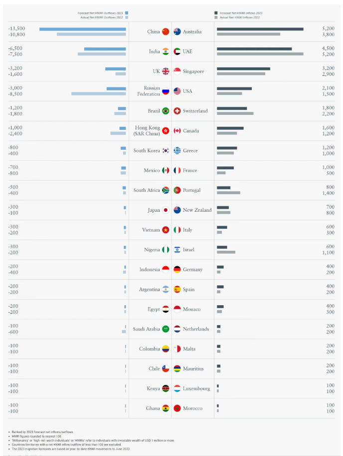 从第七到：澳洲为何被移民票选“想去的国家”？