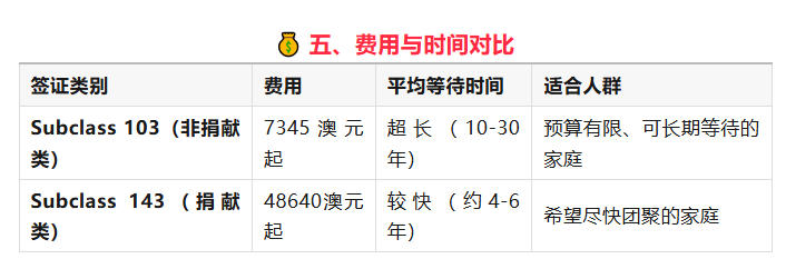 澳洲103父母移民签证全攻略｜申请流程、条件与注意事项详解！