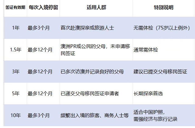 为什么你的澳洲签证会被拒？如何降低拒签率？