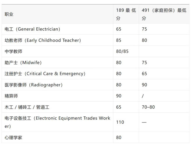 突发！澳洲，突然放开移民政策！