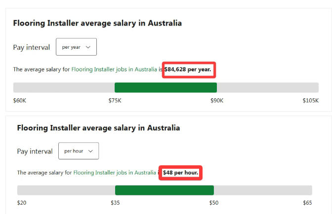 “48澳元/小时,缺口9万!”澳洲地板安装工成“金蓝领”,技术+白卡=偏远地区更快晋升高薪