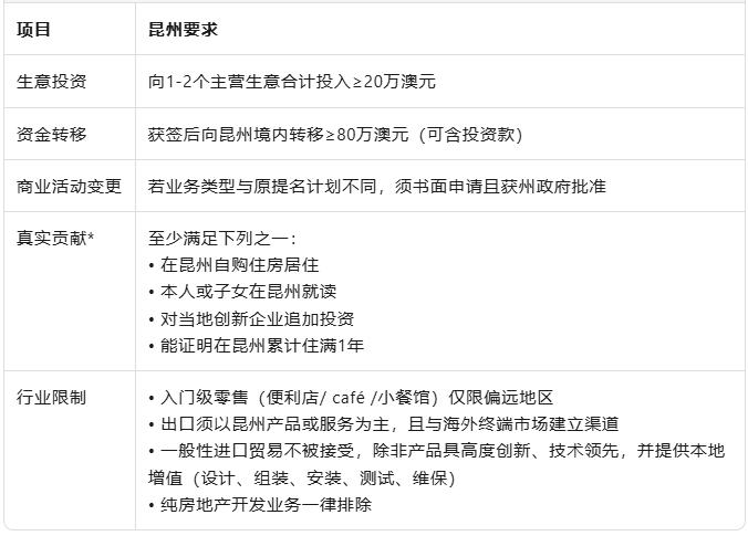 阳光之州“通关手册”——昆士兰188A→888A全流程拆解