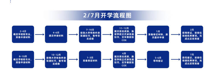 不止“土澳”:一份给未来留学生的澳洲全景攻略——从宜居生活到TOP100名校