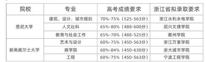 不止“土澳”:一份给未来留学生的澳洲全景攻略——从宜居生活到TOP100名校