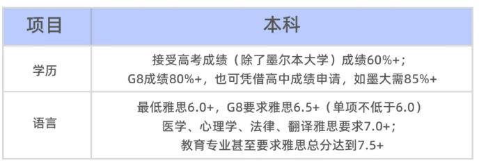 不止“土澳”:一份给未来留学生的澳洲全景攻略——从宜居生活到TOP100名校