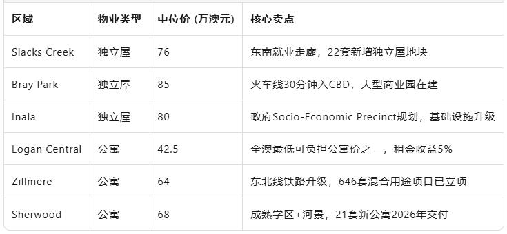 住房现惊人转机!澳洲三大都会区洼地紧急报告