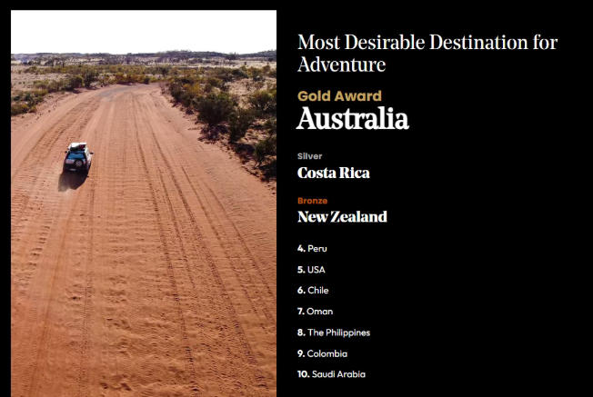 从“人生必去”到“下次还留”——澳洲凭什么拿下“向往国家”第四名?