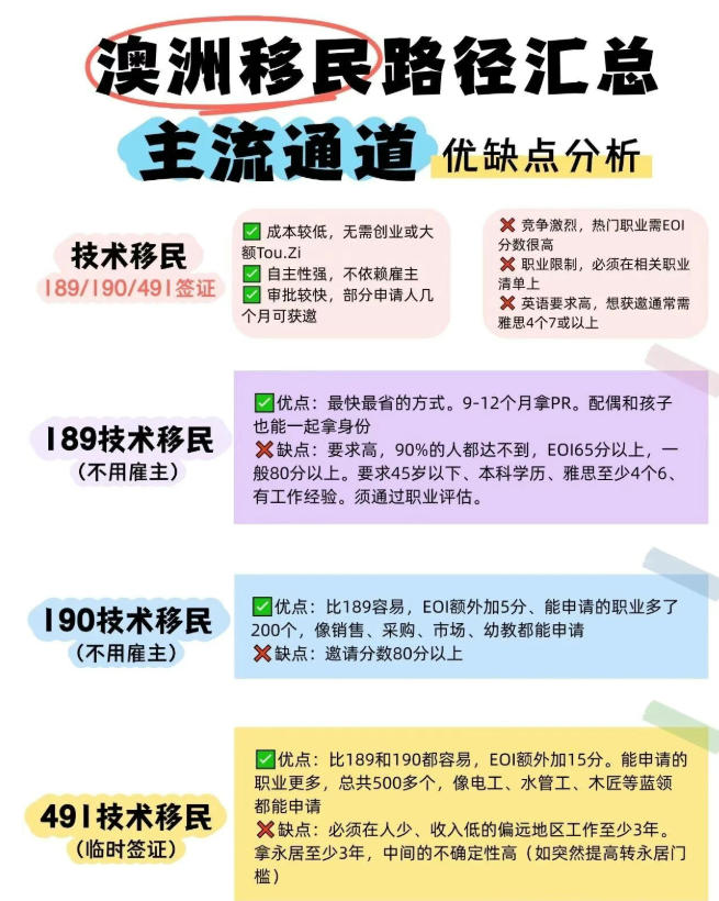 2025澳洲“抢人”窗口开启:技术移民拼分数,雇主担保降门槛