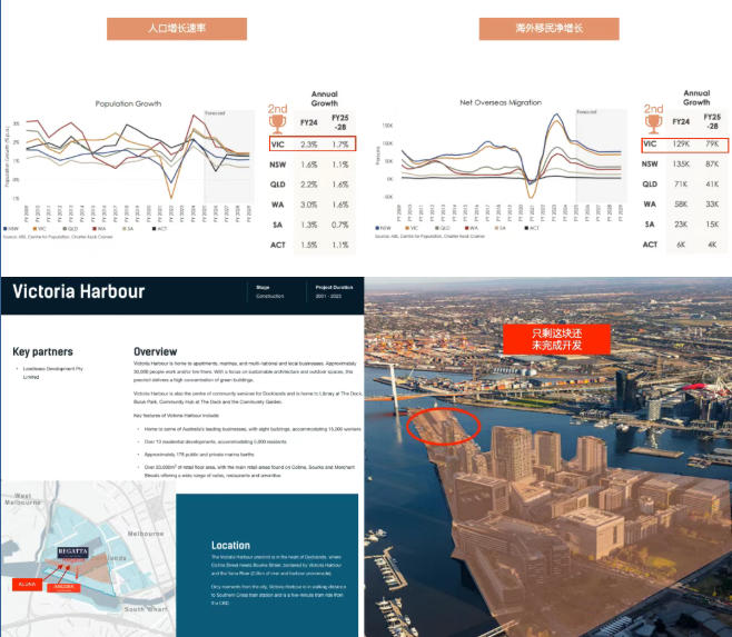 【澳洲·项目】双水岸之上，维港臻稀之作：Aluna at Collins Wharf