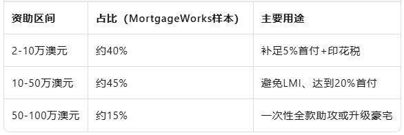 房价是收入 8.2 倍!澳洲年轻人买房只剩三条路