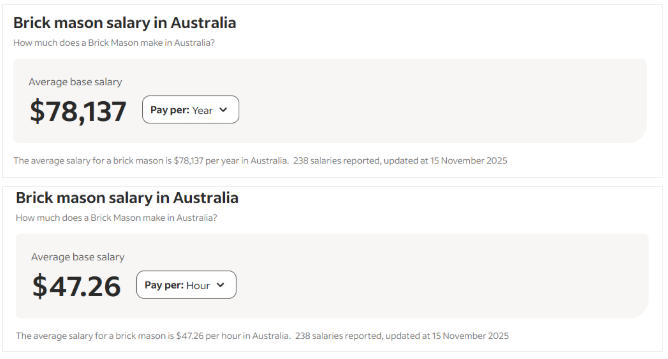 澳洲紧俏的蓝领“金砖”职业：砌砖工年薪直冲8万澳元，需求缺口十年难填