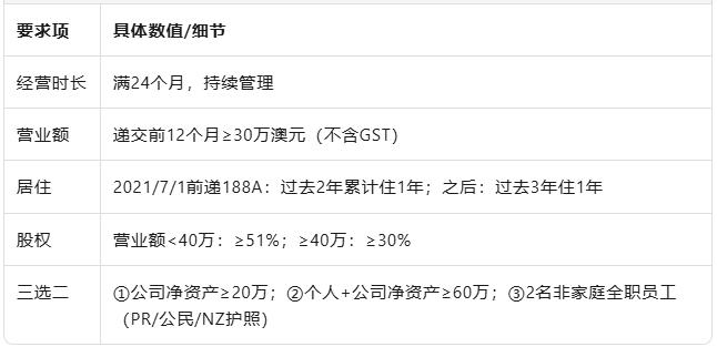 新州188A→888A新通关地图:悉尼VS偏远地区投资差90万澳元