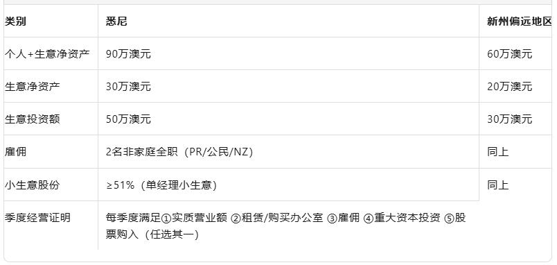 新州188A→888A新通关地图:悉尼VS偏远地区投资差90万澳元