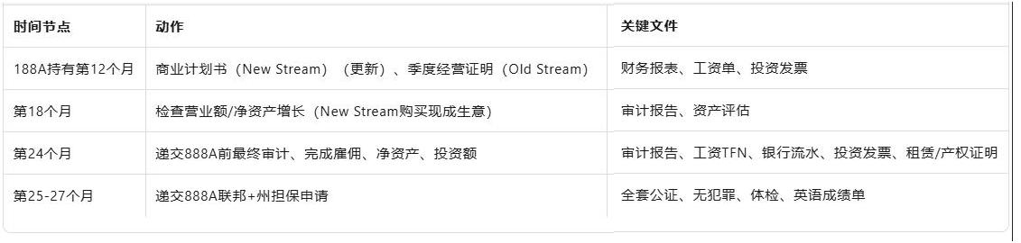 新州188A→888A新通关地图:悉尼VS偏远地区投资差90万澳元