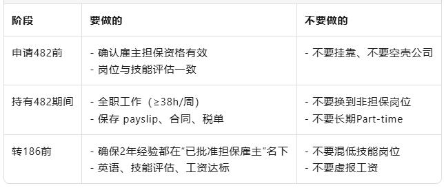 2025年11月29日新政让“真实工作+合规雇主”=永居快车道