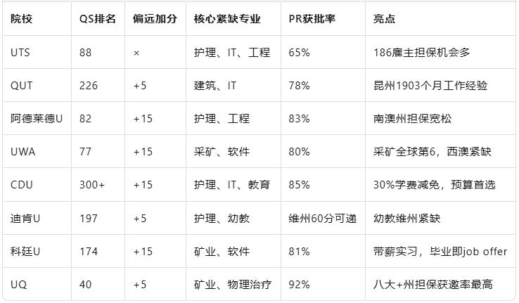 2025澳洲移民新政重磅出炉！配额暴涨+签证放宽，择校选对=移民稳一半