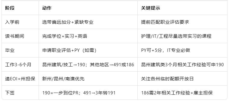 2025澳洲移民新政重磅出炉！配额暴涨+签证放宽，择校选对=移民稳一半