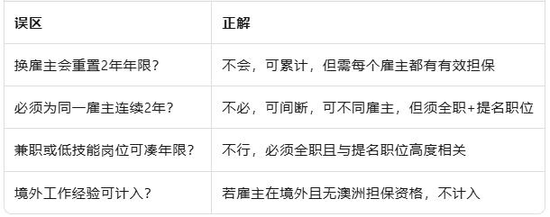 澳洲482签证新移民修正案解读
