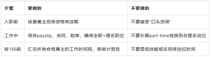澳洲482签证新移民修正案解读