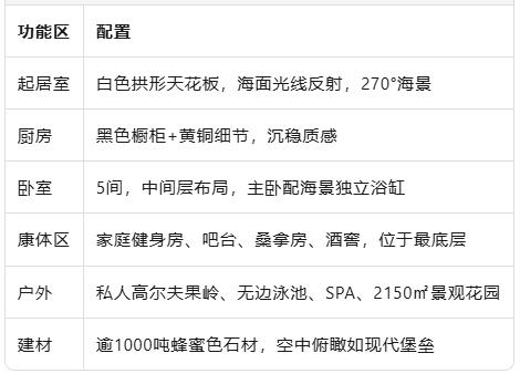 悉尼悬崖豪宅$3000万挂牌！卖家13年前$307.5万购入