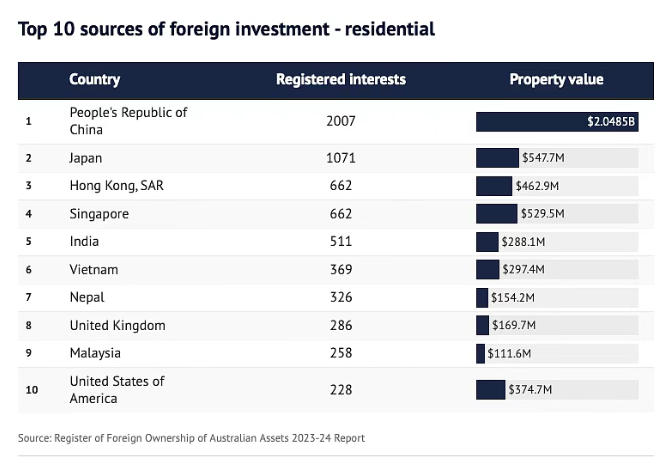 为什么中国买家把澳洲视为“海外房产天花板”?