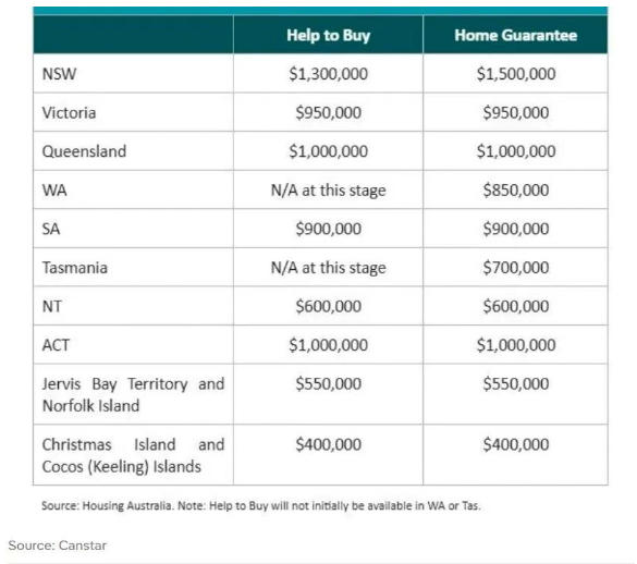 首付仅2%即可买房,澳洲政府又一重磅福利来袭!