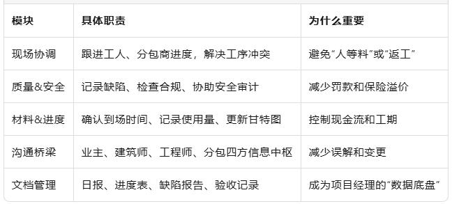 澳洲工地“隐形指挥岗”：Construction Project Assistant 年薪跳级指南——2%技术+98%协调，3-5年跃升项目经理