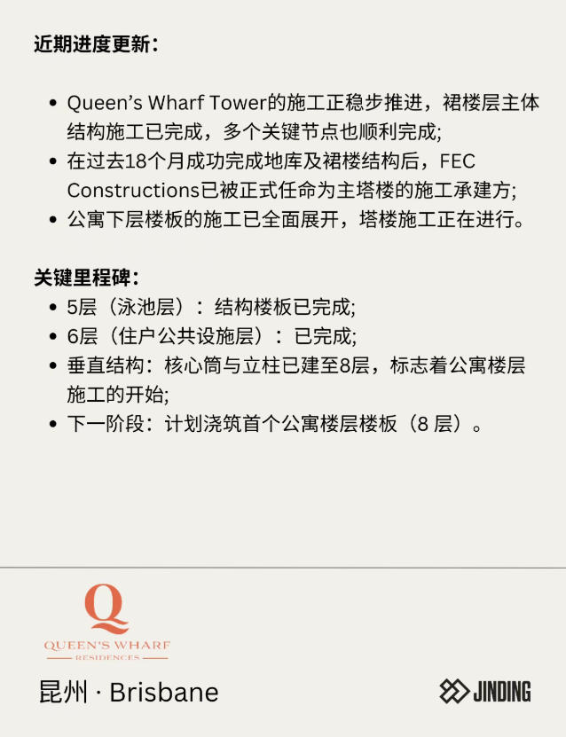 【工程·进度】2025年12月工程进度更新·公寓