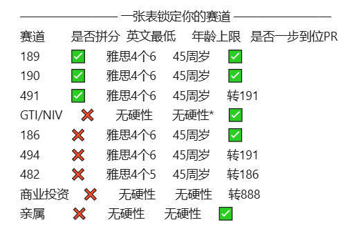 2025澳洲移民“全家福”：技术、雇主、商业、亲属四条大道，一张图看懂谁该走哪边