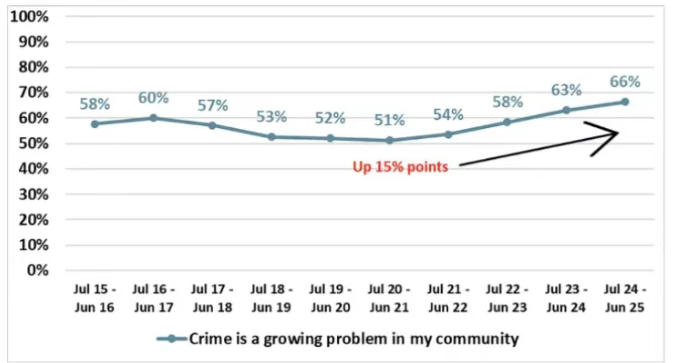 邦迪海滩枪声之后:一次极端悲剧,一次国家应急系统的全面体检