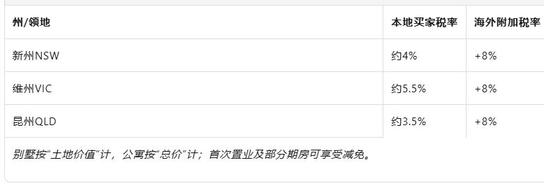 在澳洲生活、打工、买房、开公司，到底要交多少税？一篇看懂六大常见税种
