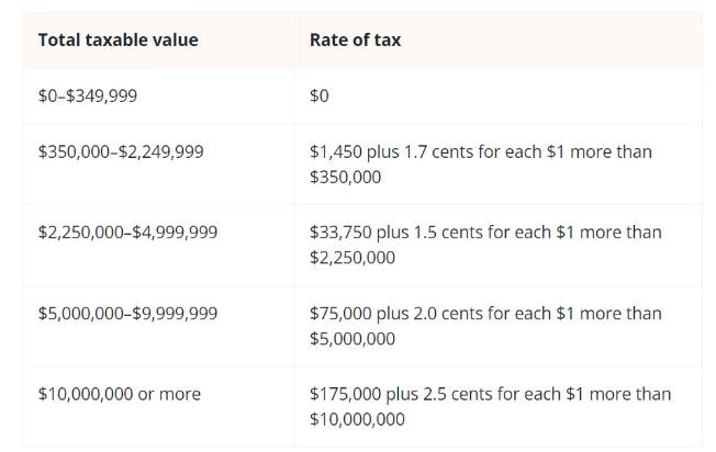 在澳洲生活、打工、买房、开公司，到底要交多少税？一篇看懂六大常见税种