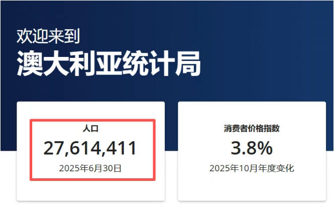 &ldquo;移民潮退烧&rdquo;真相：澳洲净海外移民骤降29%，但仍占新增人口六成！