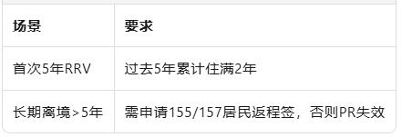 一张图看懂澳洲“身份阶梯”:签证、PR、入籍到底差在哪?