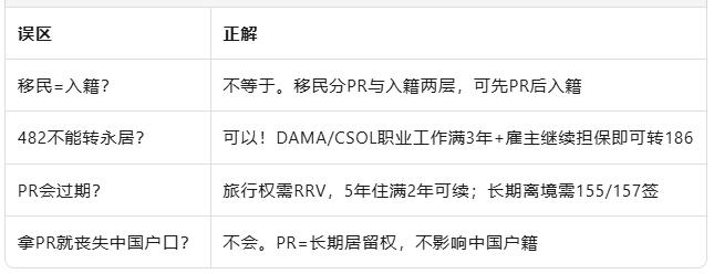 一张图看懂澳洲“身份阶梯”:签证、PR、入籍到底差在哪?