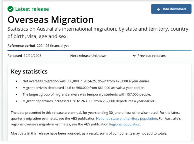 2024-25澳洲净增30.6万人口，技术类通道全面向&ldquo;雇主+偏远&rdquo;倾斜