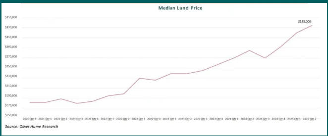 【澳洲&middot;项目】邂逅Larkview精品社区，坐拥Mount Barker至美高地