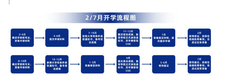 澳洲留学全景手册：从考拉到前100，只差一场高考分数的距离