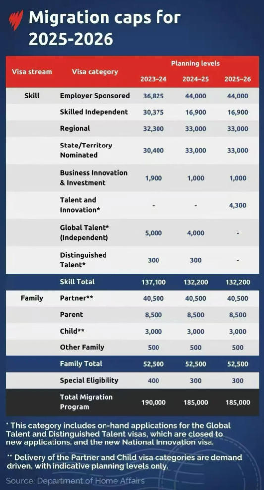 2026澳洲移民&ldquo;系统重装&rdquo;：18.5万配额不变，筛选逻辑彻底转向&ldquo;质量+安全&rdquo;