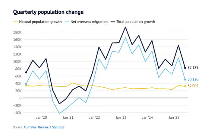 澳洲房价涨这么多，有没有泡沫？