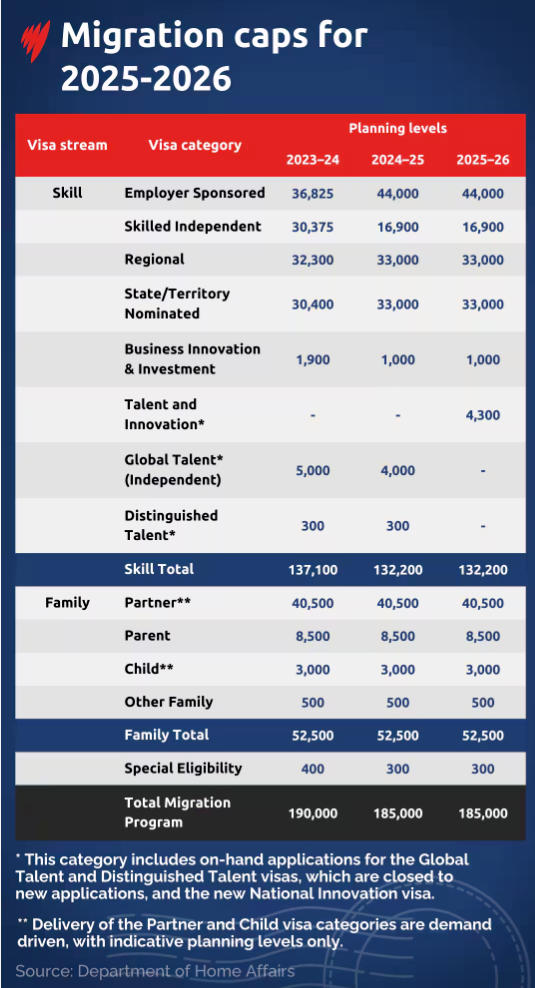 2026澳洲移民留学&ldquo;系统更新&rdquo;，新政策深度解析
